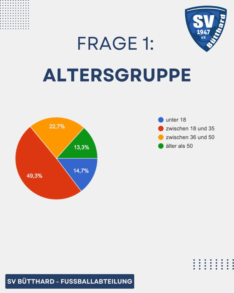 4Altersgruppe