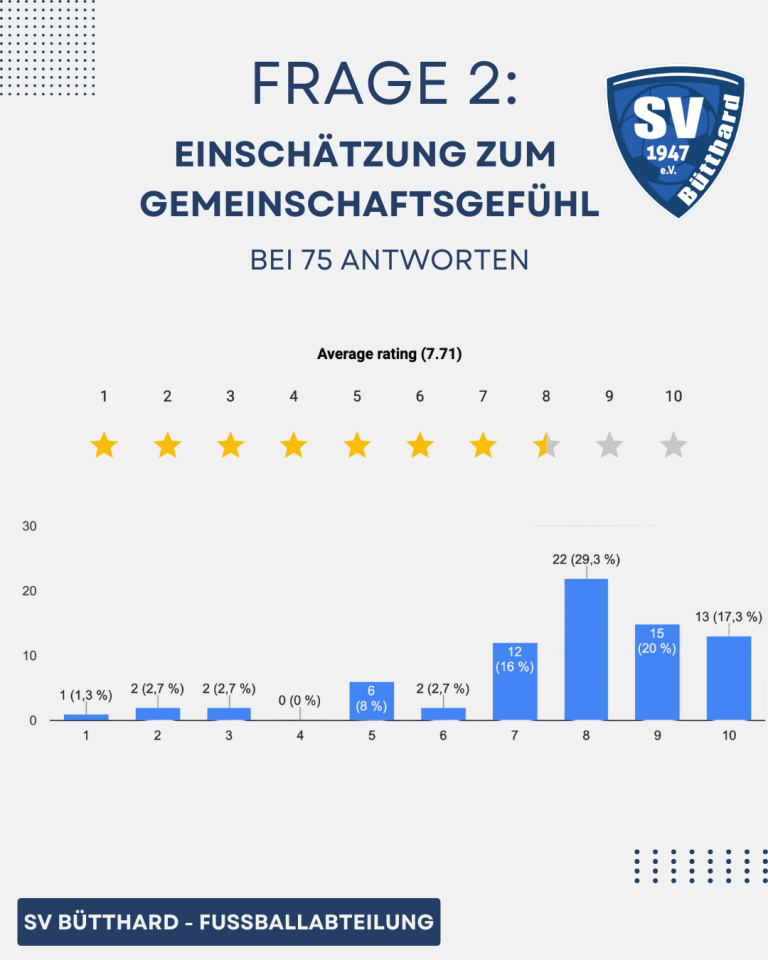 Gemeinschaftsgefühl1